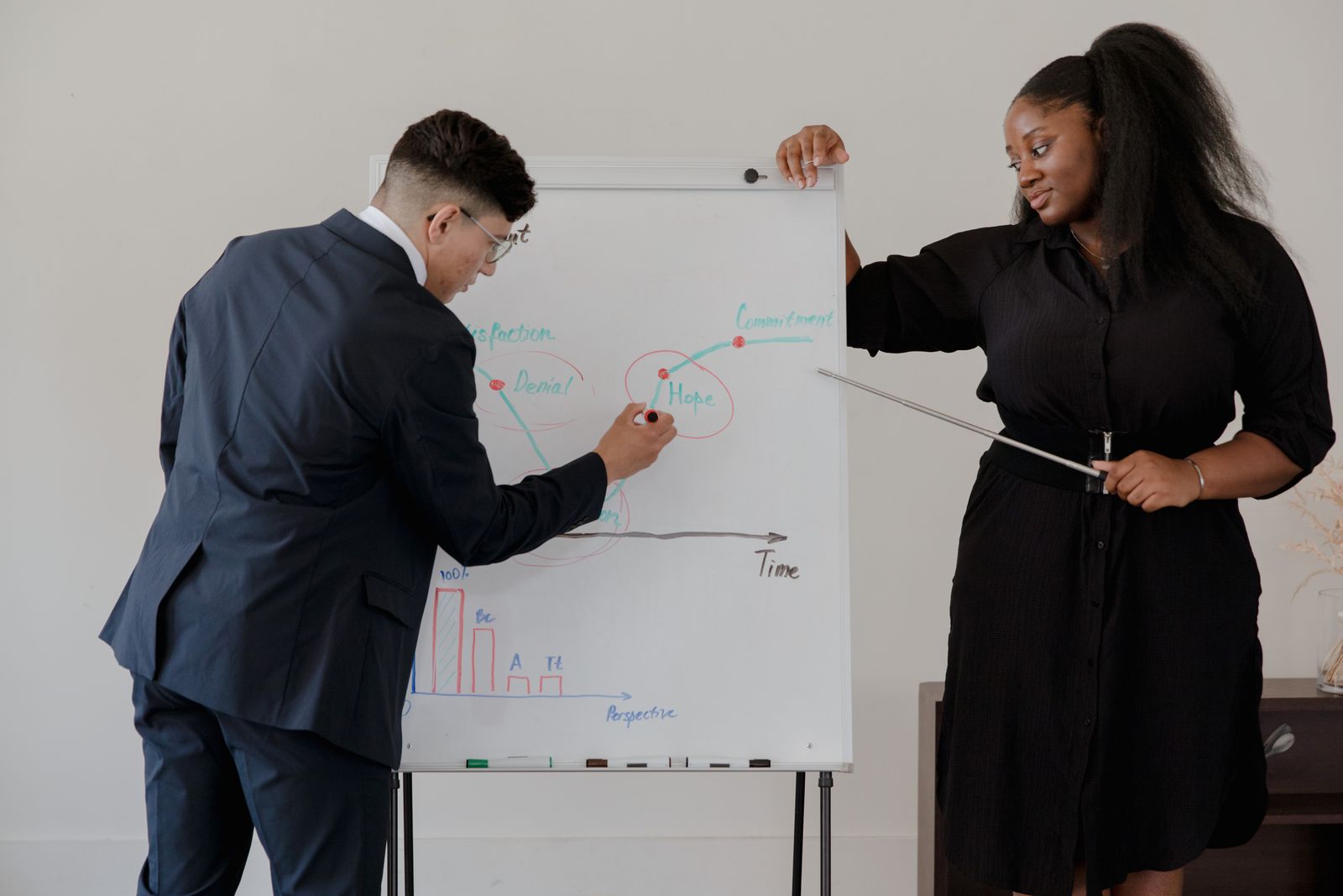 Two consultants talking a client through diagrams on a flip chart